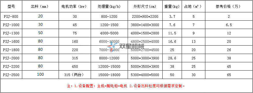 金屬破碎機(jī)型號及報(bào)價(jià)